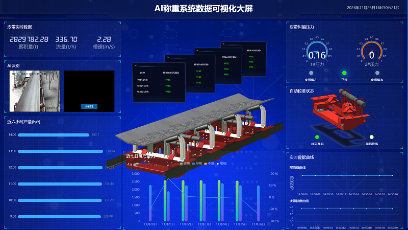 AI技術賦能電子皮帶秤，鑄就更高精度、高效化、精細化工業(yè)計量與管理