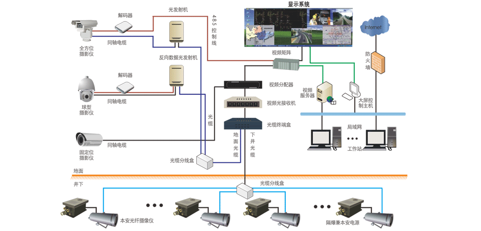 礦用圖像視頻監(jiān)控系統(tǒng)：實時掌握井下工況，加強礦井智能監(jiān)管